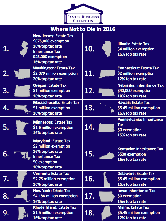 State Estate Tax Chart